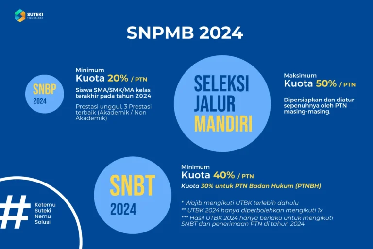 kuota-penerimaan-mahasiswa-baru-perguruan-tinggi-negeri-snpmb-2024