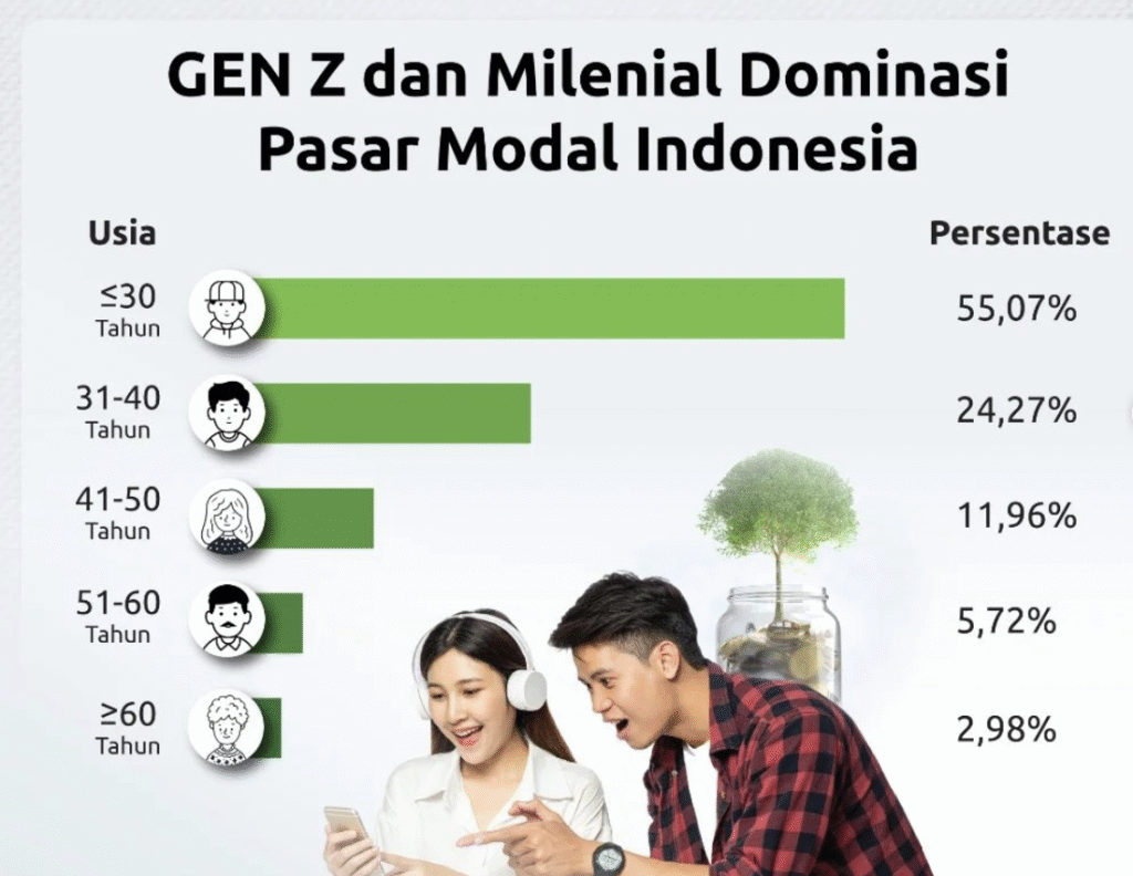 Viral ISF 2025 Jakarta Dan Investasi Hijau Jadi Hits: Panduan Lengkap untuk Generasi Muda