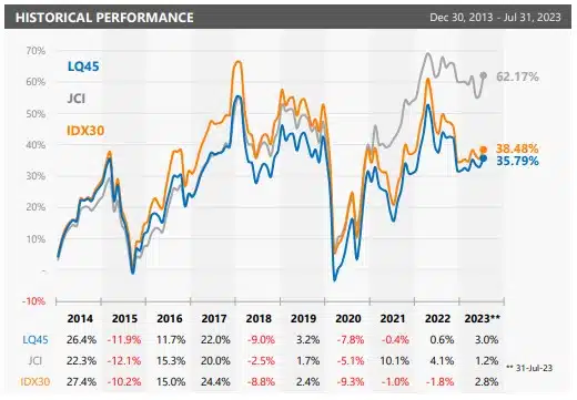 Saham BUMI Melonjak: Investor Mulai Optimis dengan Aksi Korporasi Strategis